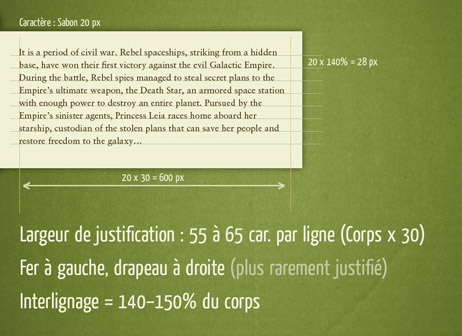 La Macrotypographie de la page Web : le paragraphe